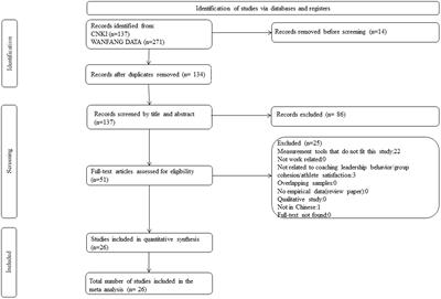 Systematic review and meta-analysis of Chinese coach leadership and athlete satisfaction and cohesion